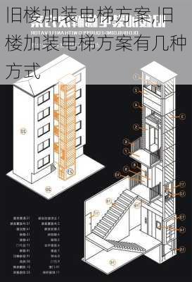 旧楼加装电梯方案,旧楼加装电梯方案有几种方式