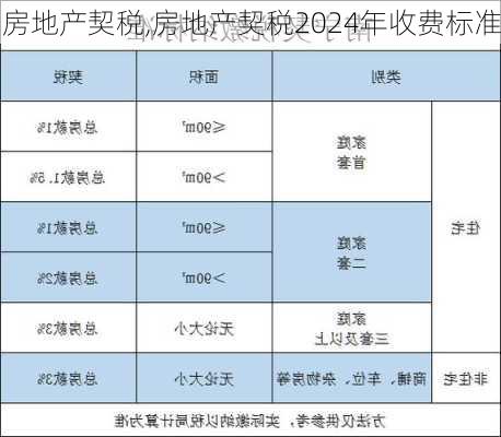 房地产契税,房地产契税2024年收费标准