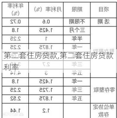 第二套住房贷款,第二套住房贷款利率