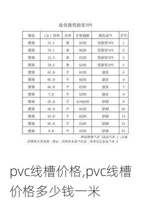 pvc线槽价格,pvc线槽价格多少钱一米