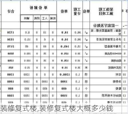 装修复式楼,装修复式楼大概多少钱