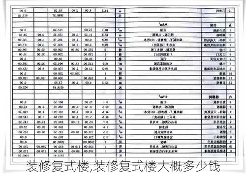 装修复式楼,装修复式楼大概多少钱