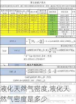 液化天然气密度,液化天然气密度是多少