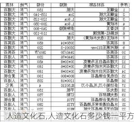 人造文化石,人造文化石多少钱一平方