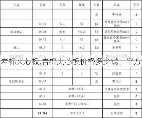 岩棉夹芯板,岩棉夹芯板价格多少钱一平方