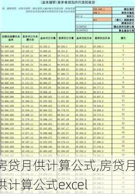 房贷月供计算公式,房贷月供计算公式excel