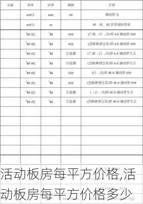 活动板房每平方价格,活动板房每平方价格多少