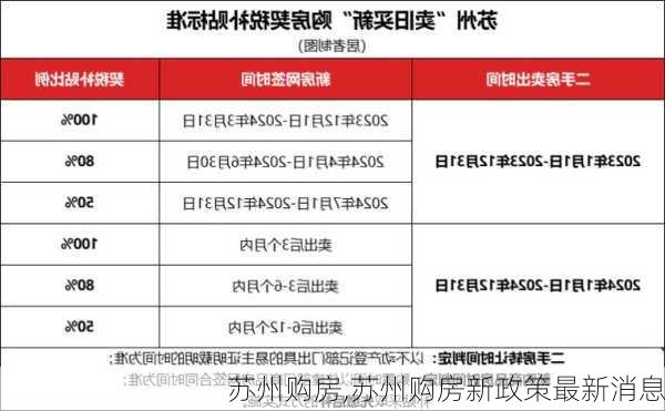 苏州购房,苏州购房新政策最新消息