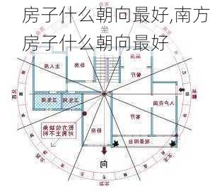 房子什么朝向最好,南方房子什么朝向最好