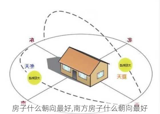 房子什么朝向最好,南方房子什么朝向最好