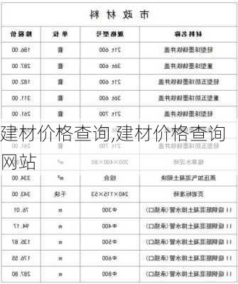 建材价格查询,建材价格查询网站