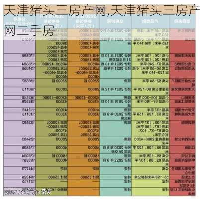 天津猪头三房产网,天津猪头三房产网二手房