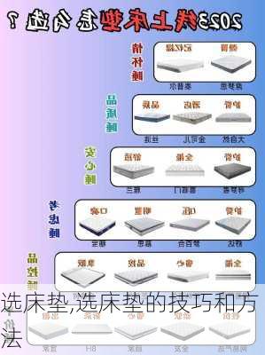 选床垫,选床垫的技巧和方法