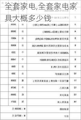 全套家电,全套家电家具大概多少钱