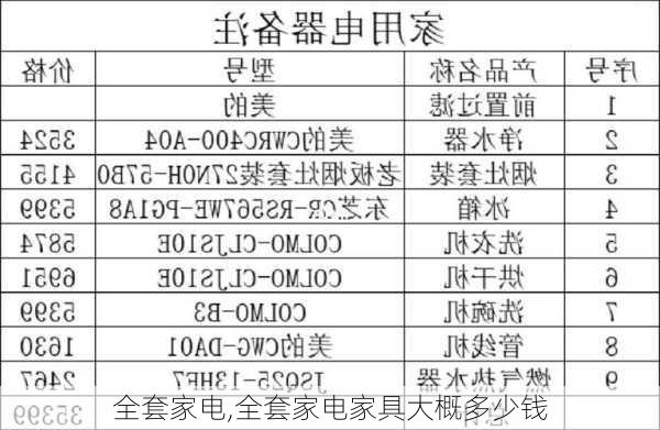 全套家电,全套家电家具大概多少钱