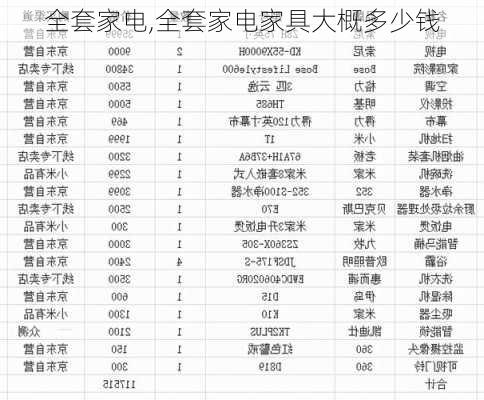 全套家电,全套家电家具大概多少钱