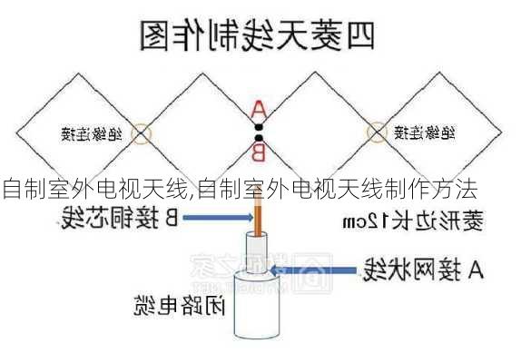 自制室外电视天线,自制室外电视天线制作方法