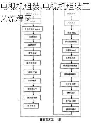 电视机组装,电视机组装工艺流程图