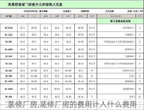 装修厂房,装修厂房的费用计入什么费用