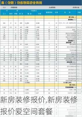 新房装修报价,新房装修报价爱空间套餐