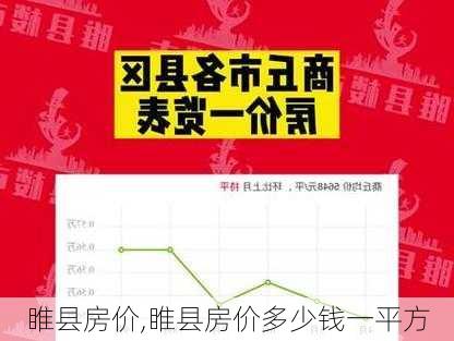 睢县房价,睢县房价多少钱一平方