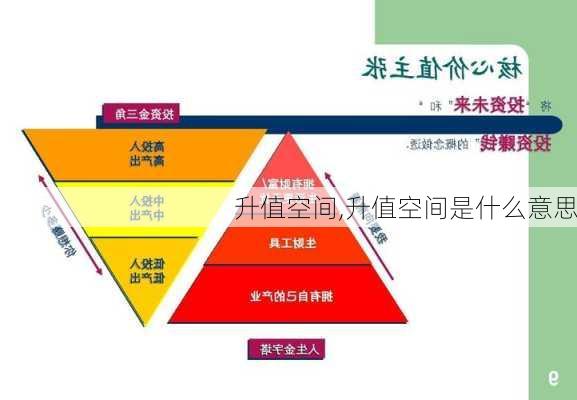 升值空间,升值空间是什么意思