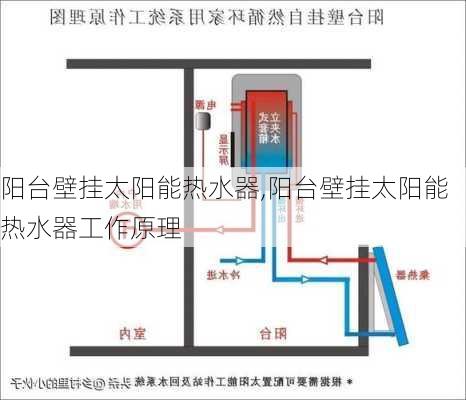 阳台壁挂太阳能热水器,阳台壁挂太阳能热水器工作原理