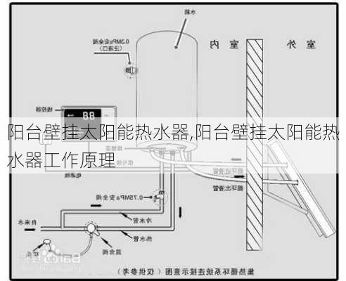 阳台壁挂太阳能热水器,阳台壁挂太阳能热水器工作原理