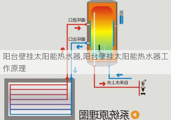 阳台壁挂太阳能热水器,阳台壁挂太阳能热水器工作原理