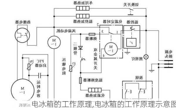 电冰箱的工作原理,电冰箱的工作原理示意图