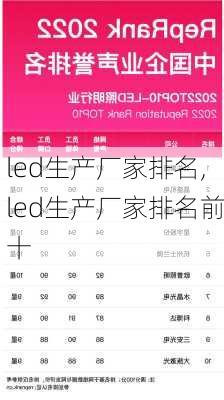 led生产厂家排名,led生产厂家排名前十