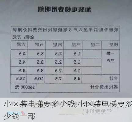 小区装电梯要多少钱,小区装电梯要多少钱一部