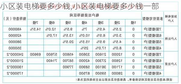 小区装电梯要多少钱,小区装电梯要多少钱一部