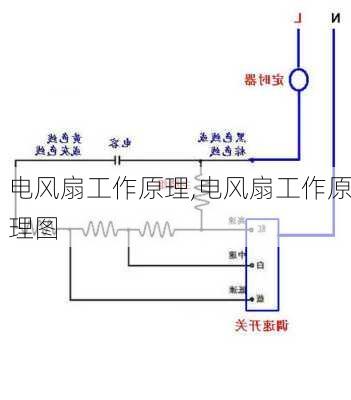 电风扇工作原理,电风扇工作原理图