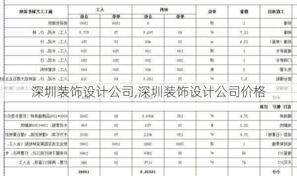 深圳装饰设计公司,深圳装饰设计公司价格