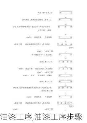 油漆工序,油漆工序步骤