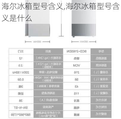 海尔冰箱型号含义,海尔冰箱型号含义是什么