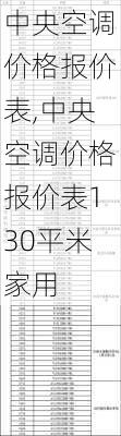 中央空调价格报价表,中央空调价格报价表130平米家用