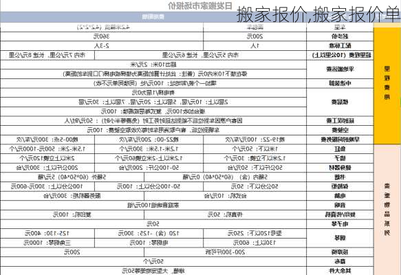 搬家报价,搬家报价单