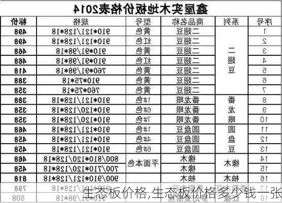 生态板价格,生态板价格多少钱一张