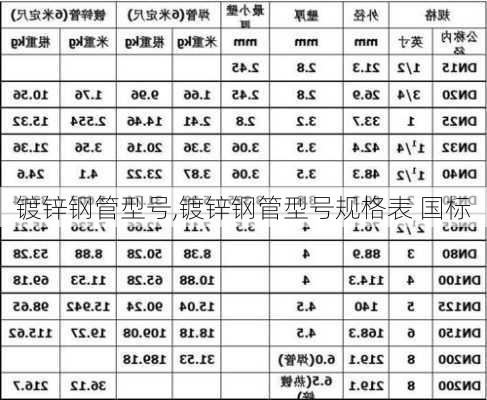 镀锌钢管型号,镀锌钢管型号规格表 国标