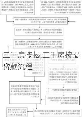 二手房按揭,二手房按揭贷款流程