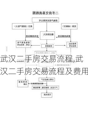 武汉二手房交易流程,武汉二手房交易流程及费用