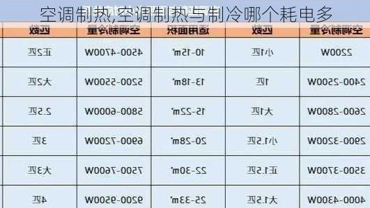 空调制热,空调制热与制冷哪个耗电多