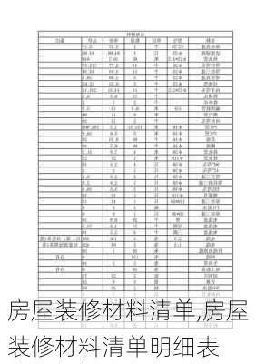 房屋装修材料清单,房屋装修材料清单明细表