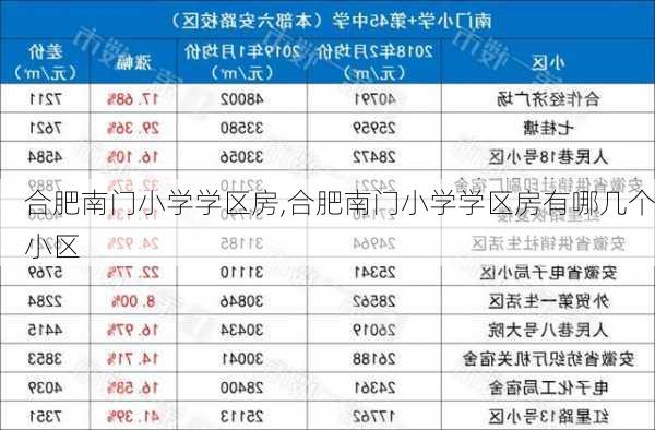 合肥南门小学学区房,合肥南门小学学区房有哪几个小区