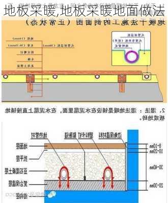 地板采暖,地板采暖地面做法