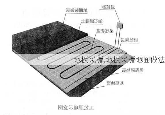 地板采暖,地板采暖地面做法