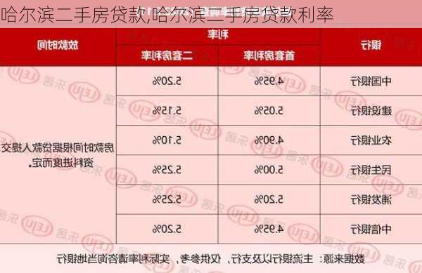 哈尔滨二手房贷款,哈尔滨二手房贷款利率