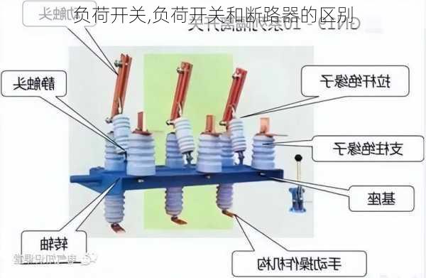 负荷开关,负荷开关和断路器的区别